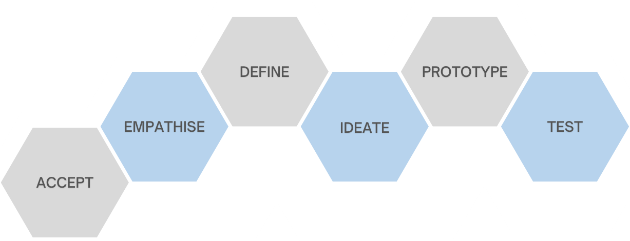 designing your life