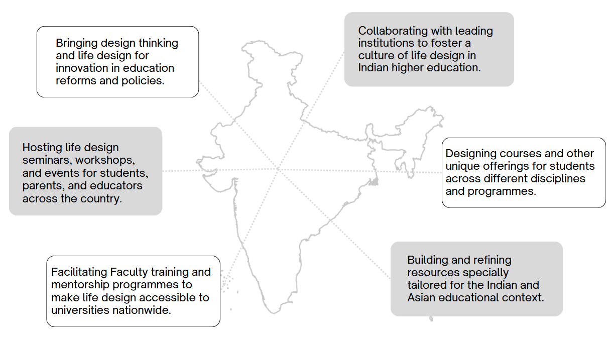 dyl india